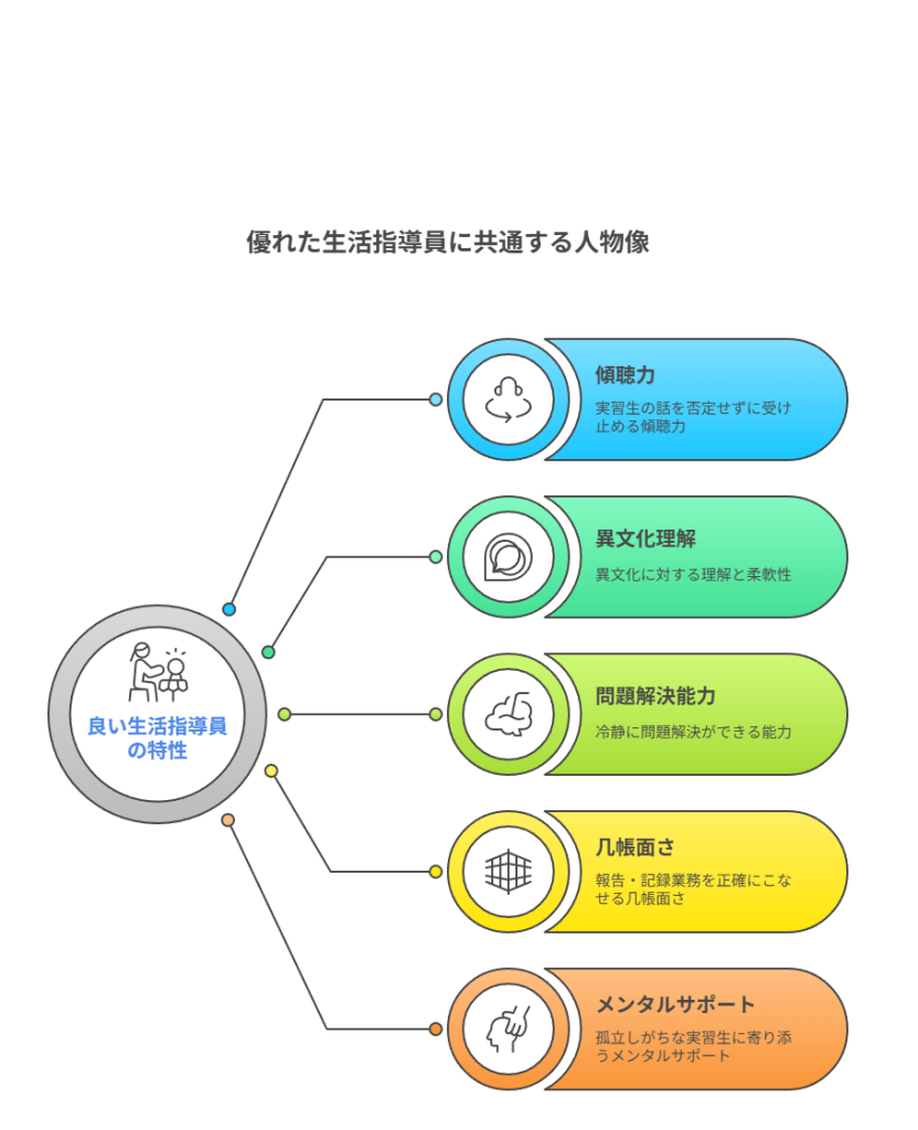 優れた生活指導員に共通する人物像の画像