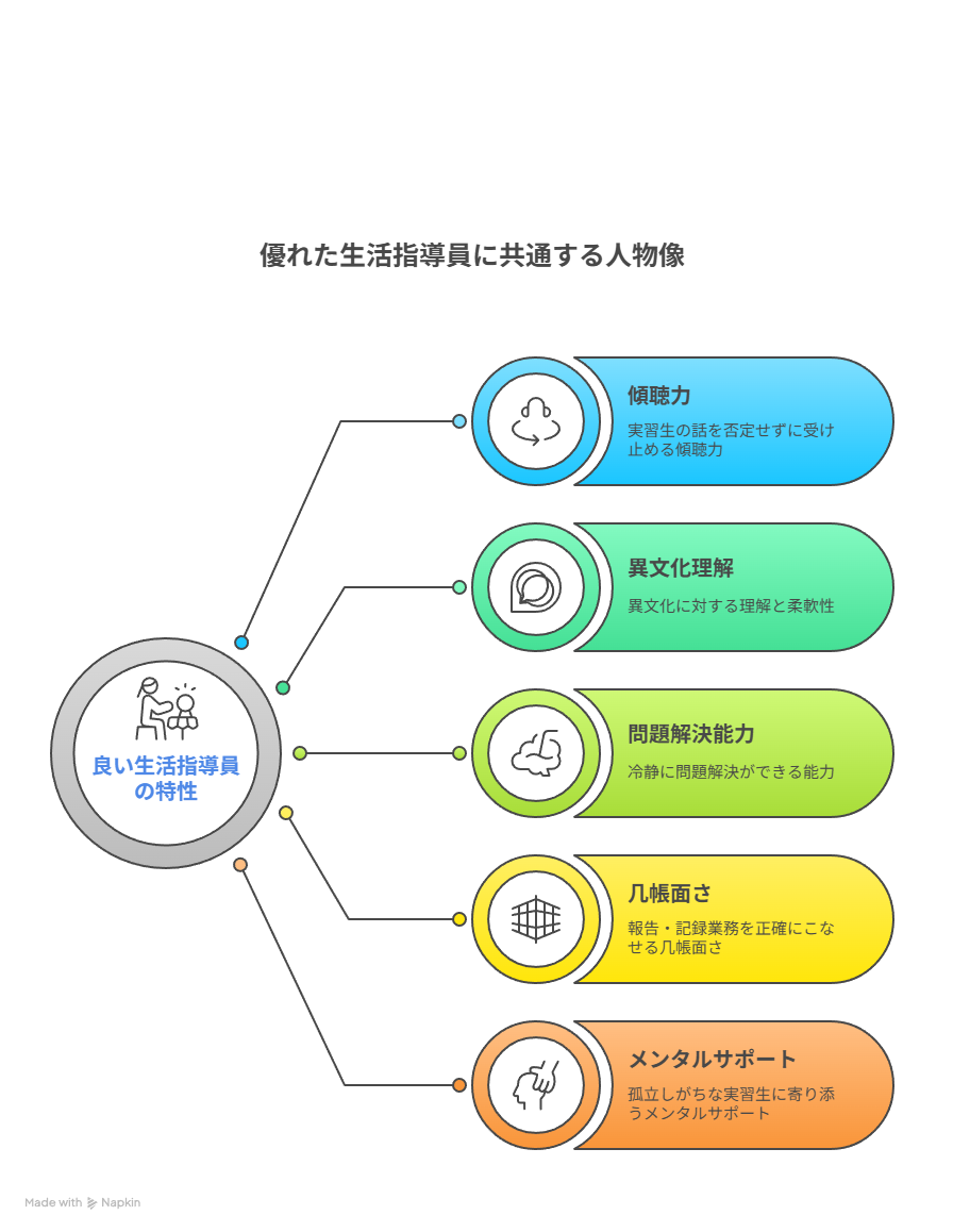 良い生活指導員の共通特性