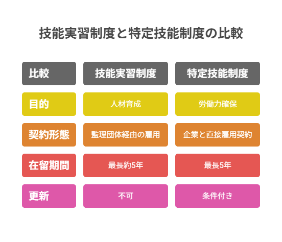 特定技能制度と採用コストを理解するための基礎知識